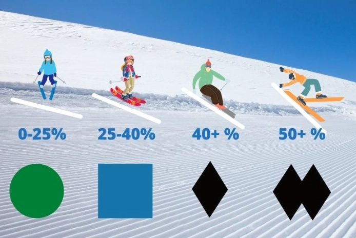 ski slope markings