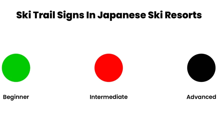 understanding ski trail signs