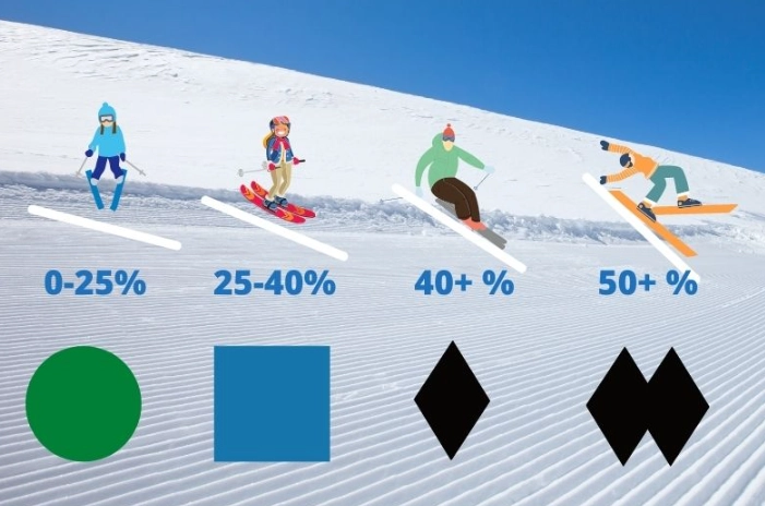 ski trail colors meaning ski trail colors meaning