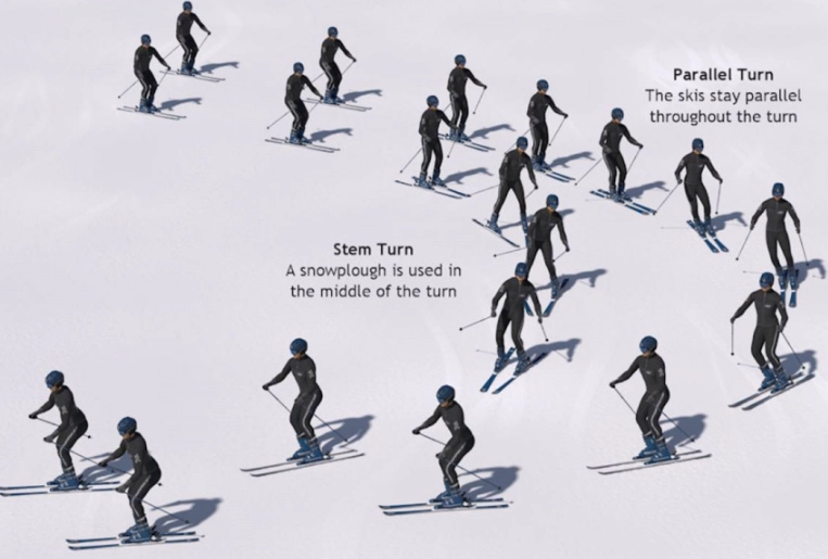 how to turn on skis how to turn on skis