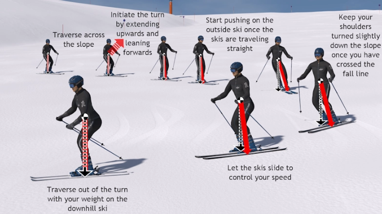 how to ski turns for beginners how to ski turns for beginners