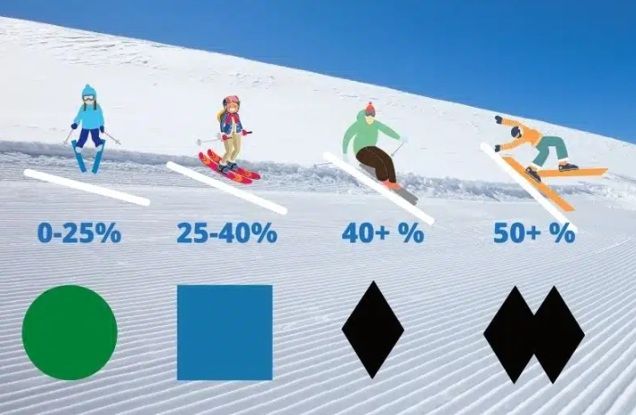ski trail ratings