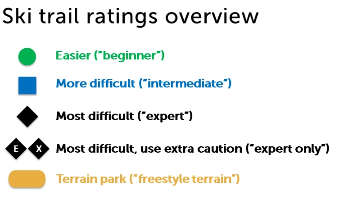 piste grading system