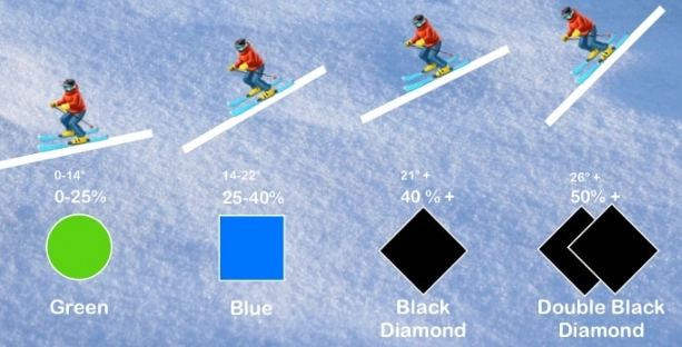 how are ski trails marked how are ski trails marked