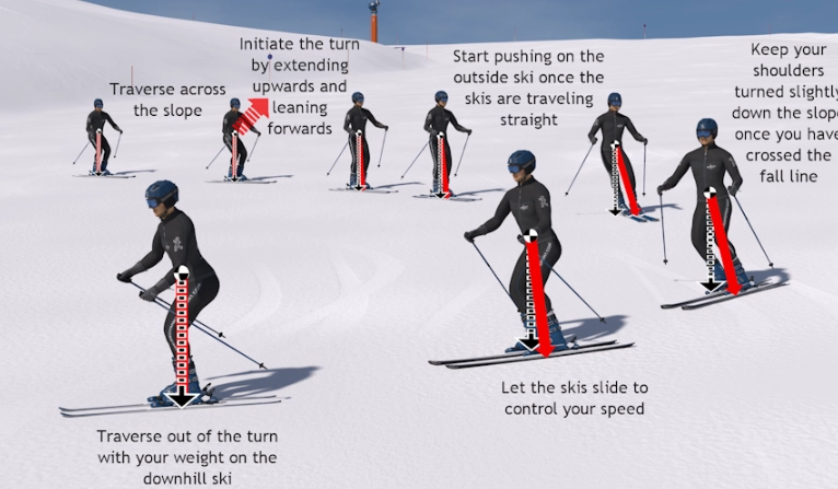 downhill skiing basics