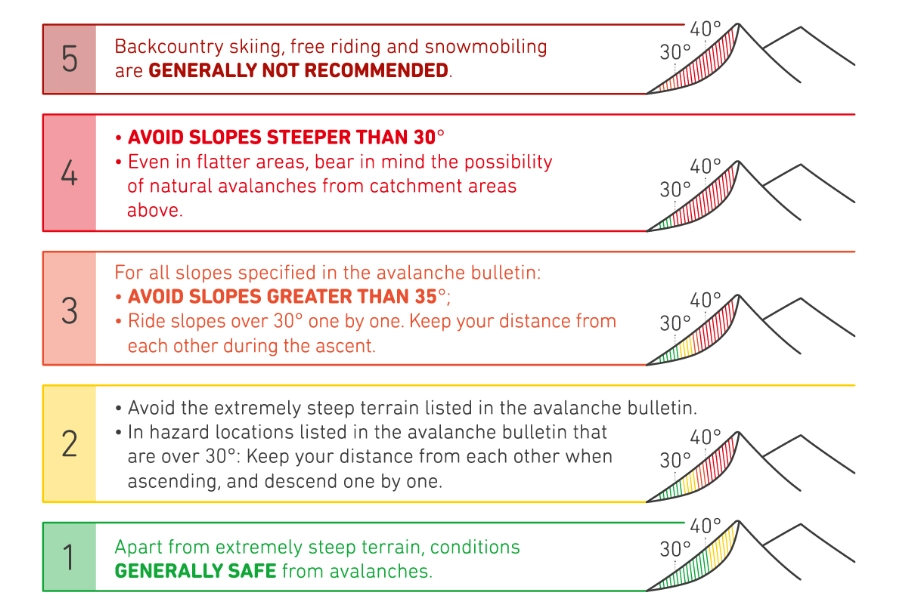 avalanche safety avalanche safety