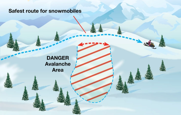 avalanche safety